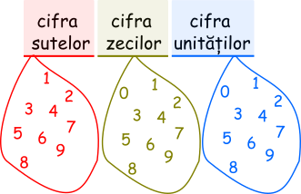 Număr natural format din 3 cifre